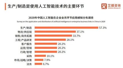 不是我選擇了AI工程師，是人工智能選擇了我 大數(shù)據(jù)時(shí)代下的職業(yè)機(jī)遇